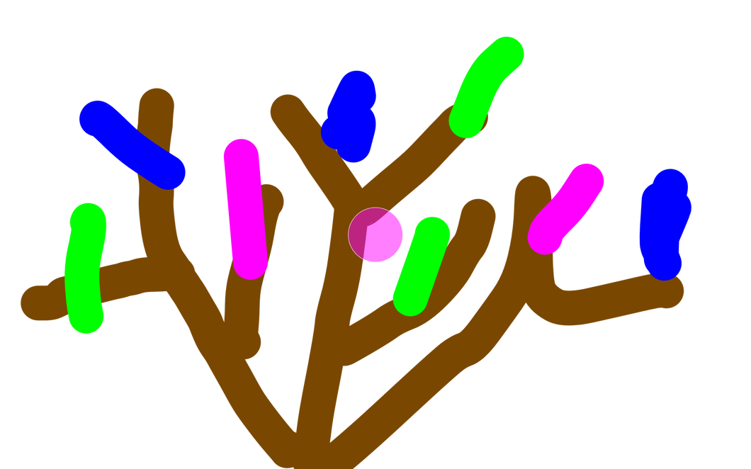 Påskris